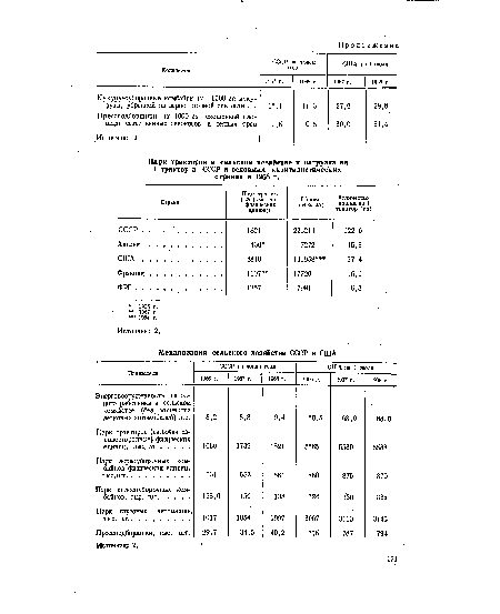 Парк грузовых автомашин, тыс. шт. 1017 1054 1097 3067 3110 3145 .