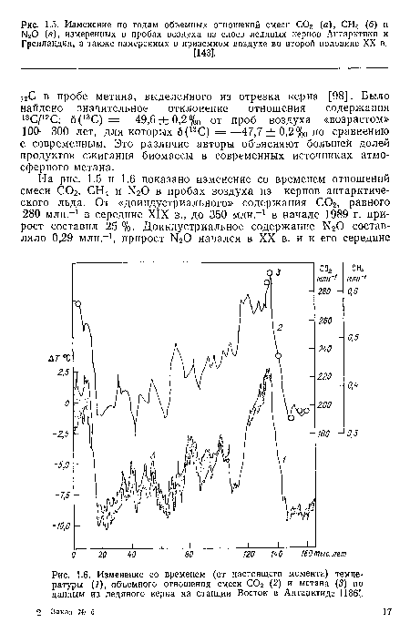 Изменение со временем (от настоящего момента) температуры (7), объемного отношения смеси СОг (2) и метана (3) по данным из ледяного керна на станции Восток в Антарктиде [186].