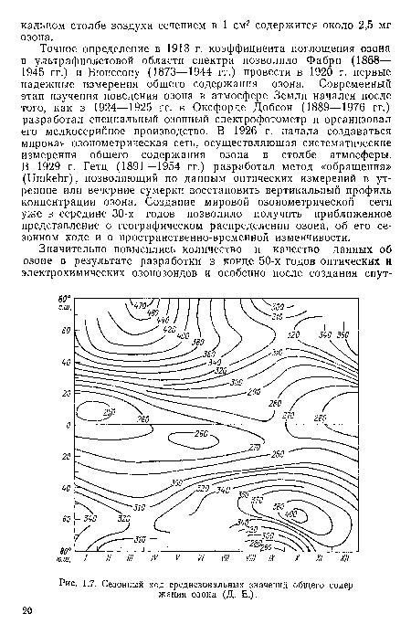 Сезонный ход среднезональных значений общего содержания озона (Д. Е.).