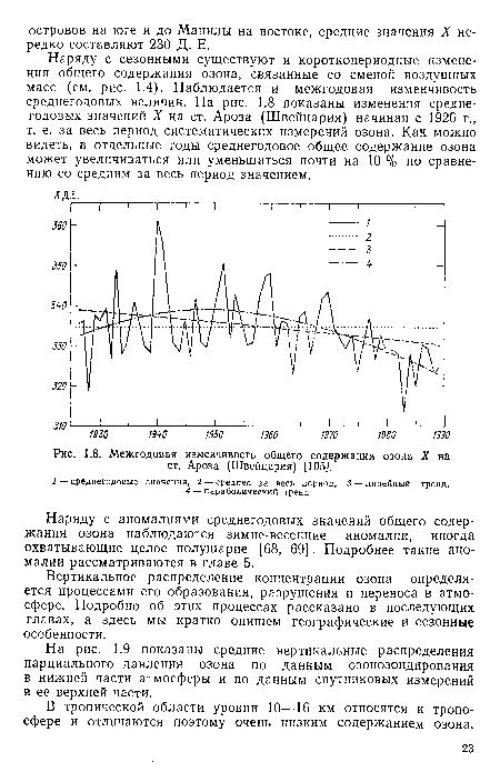 Межгодовая изменчивость общего содержания озона X на