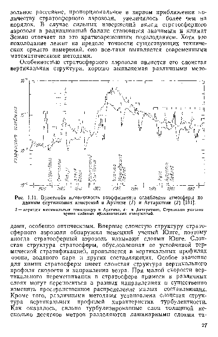 Временная изменчивость коэффициента ослабления атмосферы по данным спутниковых измерений в Арктике (/) и Антарктике (2) [161].