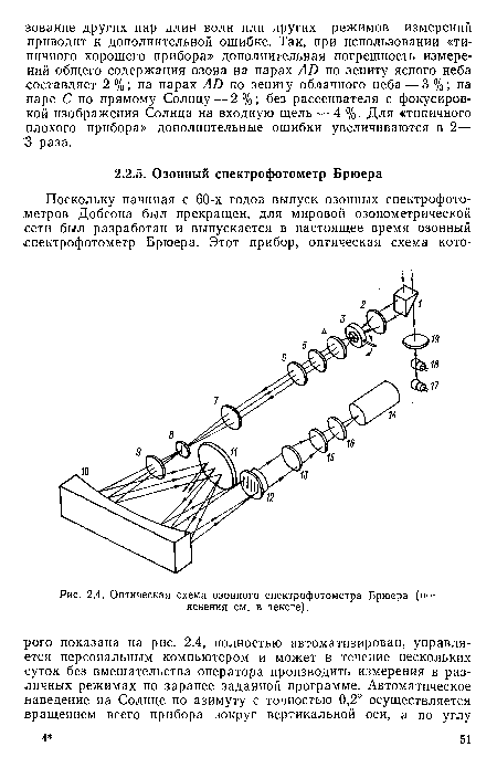 Оптическая схема озонного спектрофотометра Брюера (пояснения см. в тексте).