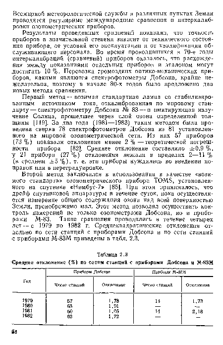 Второй метод заключался в использовании в качестве «возимого стандарта» озонометрического прибора TOMS, установленного на спутнике «Нимбус-7» [85]. При этом принималось, что дрейф спутниковой аппаратуры в течение суток, пока осуществляется измерение общего содержания озона над всей поверхностью Земли, пренебрежимо мал. Этот метод позволял осуществить контроль измерений не только озонометрами Добсона, но и приборами М-83. Такие сравнения проводились в течение четырех лет — с 1979 по 1982 г. Среднеквадратические отклонения отдельно по сети станций с приборами Добсона и по сети станций с приборами М-83М приведены в табл. 2.3.