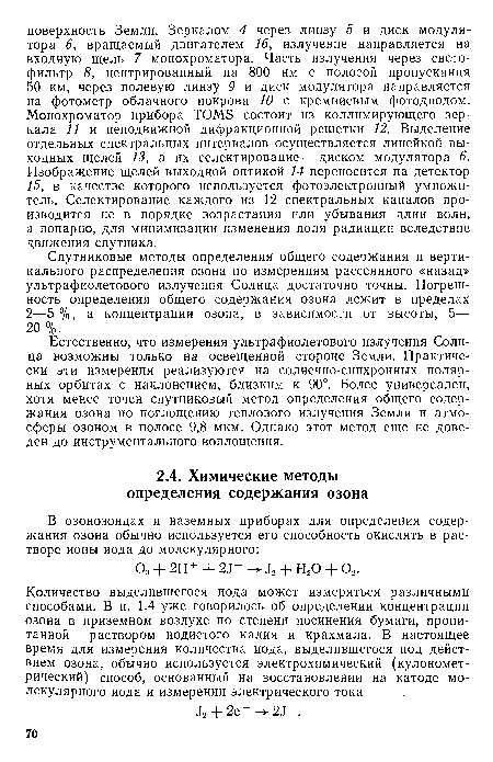 Спутниковые методы определения общего содержания и вертикального распределения озона по измерениям рассеянного «назад» ультрафиолетового излучения Солнца достаточно точны. Погрешность определения общего содержания озона лежит в пределах 2—5 %, а концентрации озона, в зависимости от высоты, 5— 20 %.