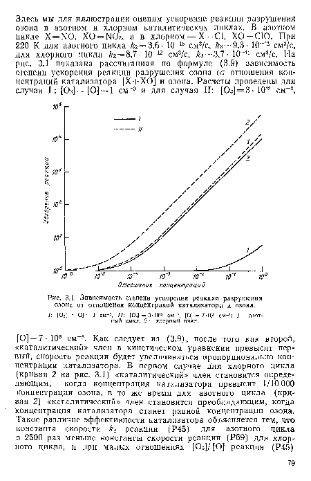 Зависимость степени ускорения реакции разрушения озона от отношения концентраций катализатора и озона.