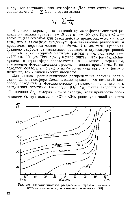 Широтно-высотное распределение времени релаксации нечетного кислорода для зимнего солнцестояния [76].
