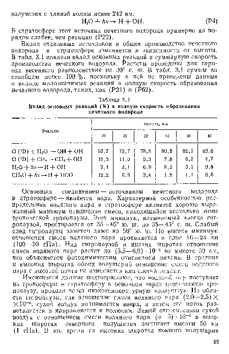 Вклад отдельных источников в общее производство нечетного водорода в стратосфере изменяется в зависимости от высоты. В табл. 3.1 показан вклад основных реакций в суммарную скорость производства нечетного водорода. Расчеты проведены для периода весеннего равноденствия на 30° с. ш. В табл. 3.1 суммы по столбцам менее 100 %, поскольку в ней не приведены данные о вкладе малозначимых реакций в полную скорость образования нечетного водорода, таких, как (Р21) и (Р62).