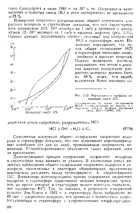 ЗЛО. Вертикальные профили отношения смеси НС1.