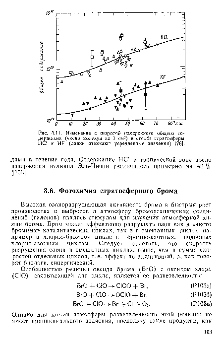 Изменение с широтой измеренного общего содержания (число молекул на 1 см2) в столбе стратосферы НС1 и НР (линии отмечают усредненные значения) [76].