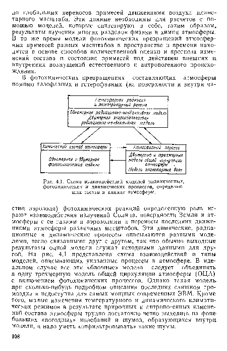 Схема взаимодействий моделей радиационных, фотохимических и динамических процессов, определяющих состав и климат атмосферы.