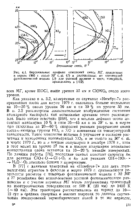 Вертикальные профили отношений смеси МГ, измеренные в апреле 1985 г. около 30° с. ш. (1) и рассчитанные по одномерной фотохимической модели (2) для условий времени и места измерений,