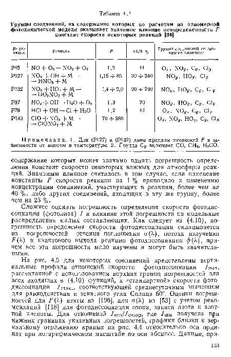 Примечания. 1. Для (Р127) и (Р132) даны пределы изменений / в зависимости от высоты и температуры. 2. Группа С включает СО, СН4, Н2СО.