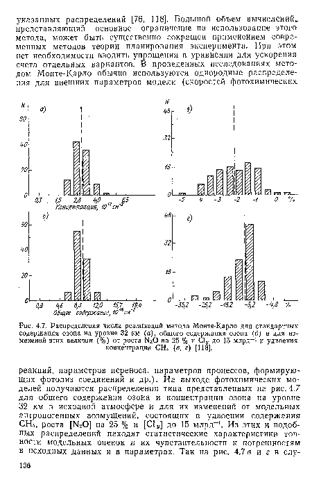 Распределения числа реализаций метода Монте-Карло для стандартных содержания озона на уровне 32 км (а), общего содержания озона (б) и для изменений этих величин (%) от роста N26 на 25 % и С1у до 15 млрд-1 и удвоения