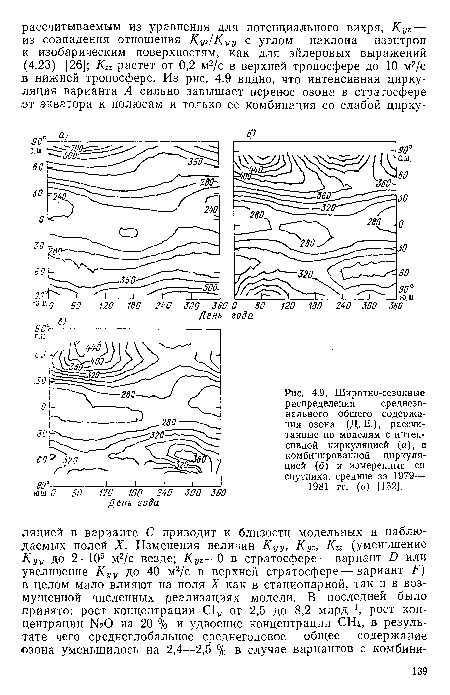 Широтно-сезонные распределения среднезонального общего содержания озона (Д. Е.), рассчитанные по моделям с интенсивной циркуляцией (а), с комбинированной циркуляцией (б) и измеренные со спутника, средние за 1979— 1981 гг. (в) [132].