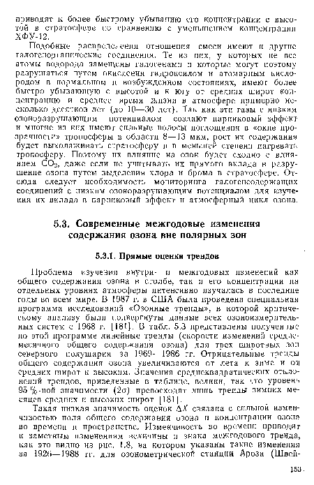 Подобные распределения отношения смеси имеют и другие галогенорганические соединения. Те из них, у которых не все атомы водорода замещены галогенами и которые могут поэтому разрушаться путем окисления гидроксилом и атомарным кислородом в нормальном и возбужденном состояниях, имеют более быстро убывающую с высотой и к югу от средних широт концентрацию и среднее время жизни в атмосфере примерно несколько десятков лет (до 10—30 лет). Так как эти газы с низким озоноразрушающим потенциалом создают парниковый эффект и многие из них имеют сильные полосы поглощения в «окне прозрачности» тропосферы в области 8—13 мкм, рост их содержания будет выхолаживать стратосферу и в меньшей степени нагревать тропосферу. Поэтому их влияние на озон будет сходно с влиянием С02, даже если не учитывать их прямого вклада в разрушение озона путем выделения хлора и брома в стратосфере. Отсюда следует необходимость мониторинга галогенсодержащих соединений с низким озоноразрушающим потенциалом для изучения их вклада в парниковый эффект и атмосферный цикл озона.