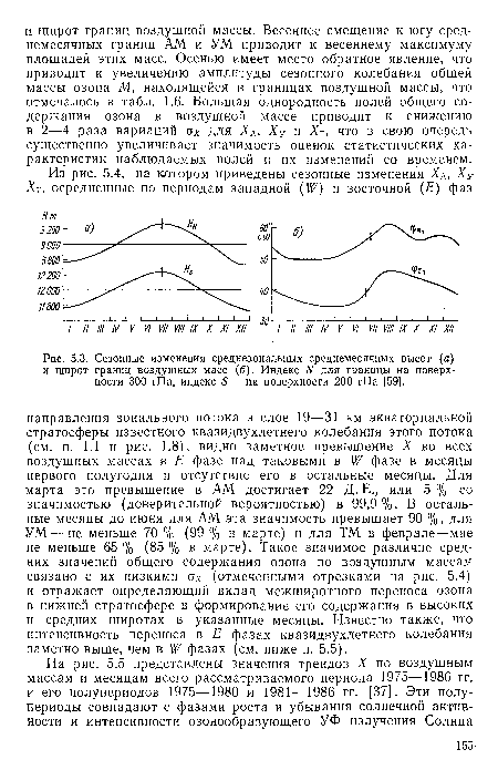 Сезонные изменения среднезональных среднемесячных высот (а) и широт границ воздушных масс (б). Индекс N для границы на поверхности 300 гПа, индекс 5 — на поверхности 200 гПа [59].