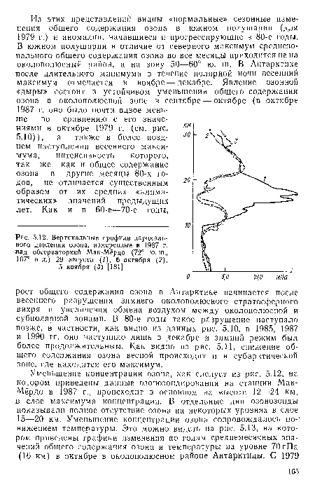 Вертикальные профили парциального давления озона, измеренные в 1987 г. над обсерваторией Мак-Мёрдо (72° ю. ш., 167° в. д.) 29 августа (/), 6 октября (2), 5 ноября (3) [181].