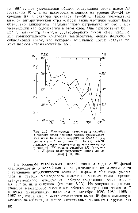 Межгодовые изменения в октябре в области около Южного полюса среднемесячных значений общего содержания озона X (7), температуры Т на уровне 70 гПа (2), максимальные среднеквадратические отклонения Ох в зоне 40—70° ю. ш. в сентябре (3) (указаны Е и № фазы квазидвухлетнего цикла по годам) [193, 194].
