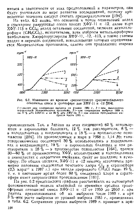 Изменение во времени среднегодового среднеглобального отношения смеси в тропосфере для ХФУ-11 и -12 [204].