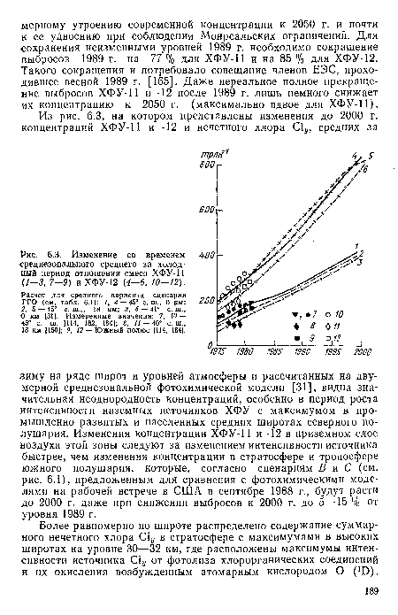 О км [31]. Измеренные значения: 7, 10 — 45° с. ш. [114, 182, 184]; 8, 11 — 40° с. ш., 18 км [150]; 9, 12 — Южный полюс [114, 184].