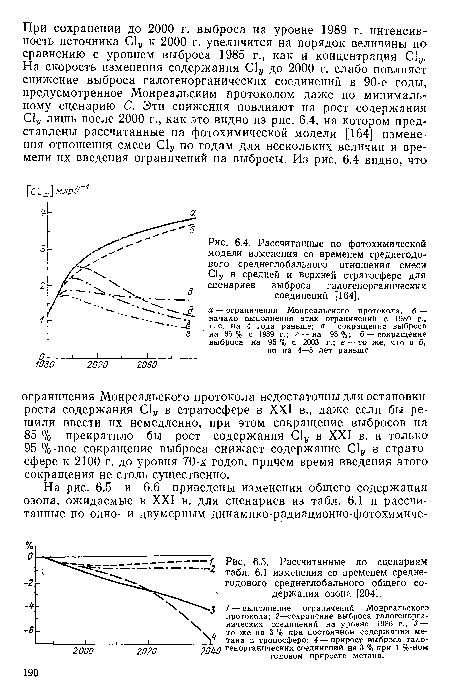 Рассчитанные по сценариям табл. 6.1 изменения со временем среднегодового среднеглобального общего содержания озона [2041.