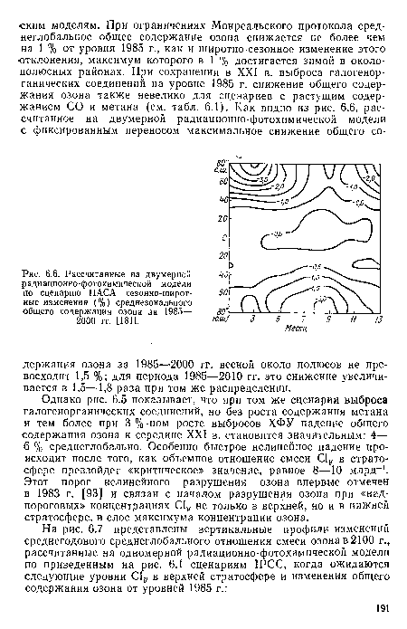 Рассчитанные на двумерной радиационно-фотохимической модели по сценарию НАСА сезонно-широтные изменения (%) среднезонального общего содержания озона за 1985— 2000 гг. [1811.