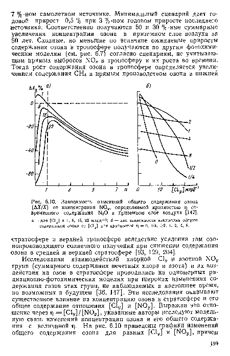 Зависимость изменений общего содержания озона (АХ/Х) от концентрации ГЮу, определяемой кратностью ц современного содержания N20 в приземном слое воздуха [147].