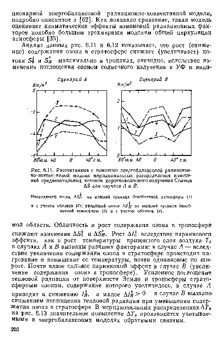 Рассчитанные с помощью энергобалансовой радиационно-конвективной модели меридиональные распределения изменений среднезональных потоков коротковолнового излучения Солнца