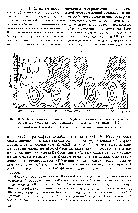 Рассчитанные на модели общей циркуляции атмосферы среднезональные скорости (м/с) зонального переноса для января [145].