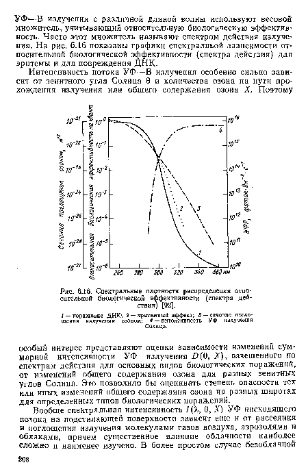 Спектральные плотности распределения относительной биологической эффективности (спектра действия) [92].