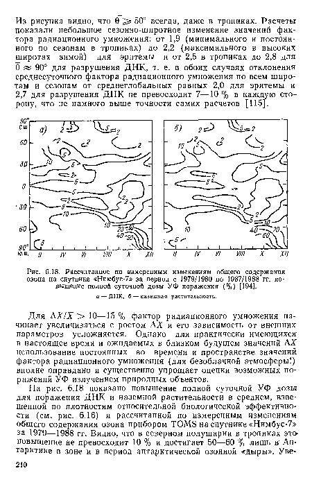 Для АХ/Х > 10—15 % фактор радиационного умножения начинает увеличиваться с ростом АХ и его зависимость от внешних параметров усложняется. Однако для практически имеющихся в настоящее время и ожидаемых в близком будущем значений АХ использование постоянных во времени и пространстве значений фактора радиационного умножения (для безоблачной атмосферы!) вполне оправдано и существенно упрощает оценки возможных поражений УФ излучением природных объектов.