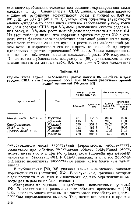 В публикациях [89, 92] указана также возможность раковых поражений глаз (сетчатки) УФ—В излучением, признаки которых были получены в опытах с животными, однако определенные выводы для человека не были сделаны.