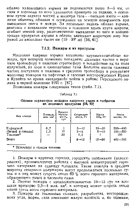 Массовые ядерные взрывы вызывают крупномасштабные пожары, при которых возможно попадание дымовых частиц в верхнюю тропосферу и нижнюю стратосферу и воздействие их на поля излучений, на озон и озоноактивне газы. Большие массы сажевых частиц поступили в нижнюю и среднюю тропосферу в результате массовых пожаров на нефтяных и газовых месторождениях Ирака и Кувейта во время «неядерной» войны в районе Персидского залива в первой половине 1991 г. [87].