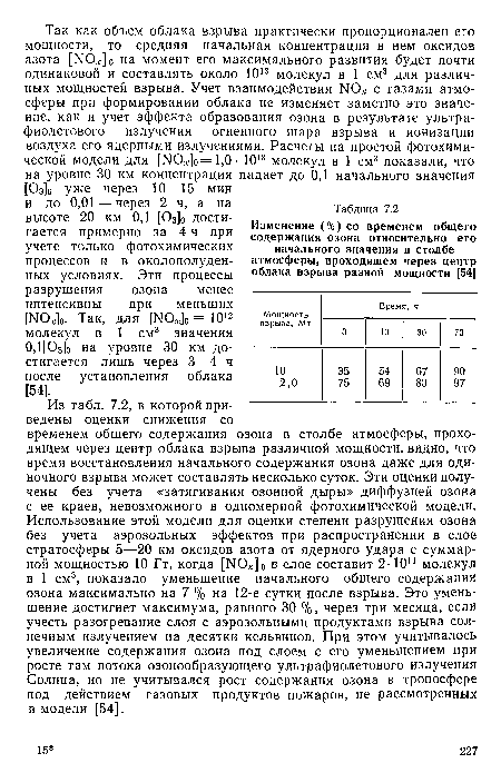 Из табл. 7.2, в которой приведены оценки снижения со временем общего содержания озона в столбе атмосферы, проходящем через центр облака взрыва различной мощности, видно, что время восстановления начального содержания озона даже для одиночного взрыва может составлять несколько суток. Эти оценки получены без учета «затягивания озонной дыры» диффузией озона с ее краев, невозможного в одномерной фотохимической модели. Использование этой модели для оценки степени разрушения озона без учета аэрозольных эффектов при распространении в слое стратосферы 5—20 км оксидов азота от ядерного удара с суммарной мощностью 10 Гт, когда [NO ]0 в слое составит 2-1011 молекул в 1 см3, показало уменьшение начального общего содержания озона максимально на 7 % на 12-е сутки после взрыва. Это уменьшение достигнет максимума, равного 30 %, через три месяца, если учесть разогревание слоя с аэрозольными продуктами взрыва солнечным излучением на десятки кельвинов. При этом учитывалось увеличение содержания озона под слоем с его уменьшением при росте там потока озонообразующего ультрафиолетового излучения Солнца, но не учитывался рост содержания озона в тропосфере под действием газовых продуктов пожаров, не рассмотренных в модели [54].