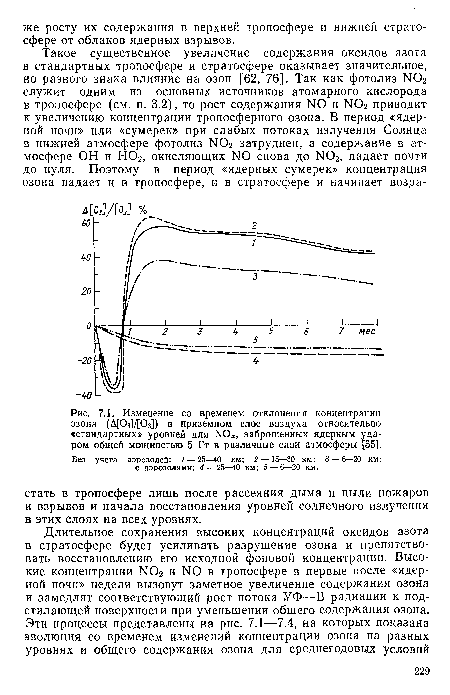 Без учета аэрозолей: 1 — 25—40 км; 2 —15—30 км; 3 — 6—20 км; с аэрозолями: 4 — 25—40 км; 5 — 6—20 км.