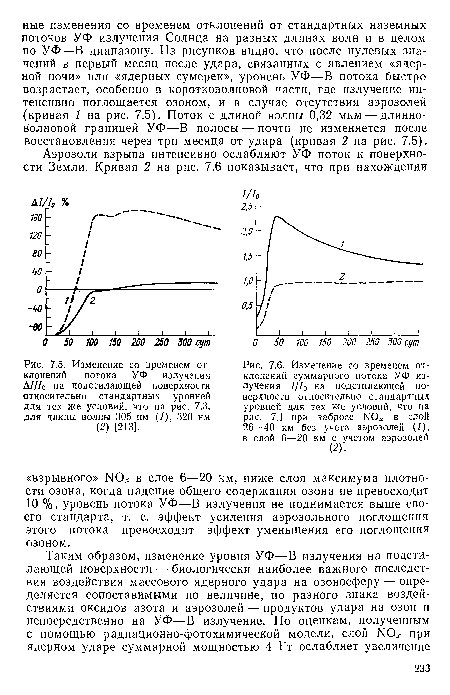 Изменение со временем отклонений суммарного потока УФ излучения ///0 на подстилающей поверхности относительно стандартных уровней для тех же условий, что на рис. 7.1 при забросе N0  в слой 26—40 км без учета аэрозолей (/), в слой 6—20 км с учетом аэрозолей