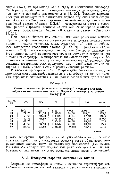 При взаимодействии компонентов жидкого ракетного топлива образуются фотохимически малоактивные продукты полного сгорания — диоксид углерода, вода, молекулярный азот и небольшое количество свободных атомов (Н, О, Ы) и радикала гидроксила (ОН), появляющихся вследствие быстрого охлаждения («замораживания») равновесного состава продуктов сгорания при высокой температуре. В выбросах появляются также продукты неполного сгорания — оксид углерода и молекулярный водород. Определить содержание этих продуктов, как и свободных атомов водорода и азота, можно путем термохимических расчетов.