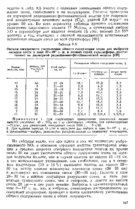 Из таблицы видно, что при одном и том же количестве выбрасываемого N0 в основном коридоре полетов транспортной авиации в средних широтах северного полушария полеты на уровне около 20 км дают уменьшение общего содержания озона на порядок величины больше, чем в случае полетов на высоте 15—16 км, а его максимальное уменьшение, как глобальное, так и в северном полушарии (10 и 16 %) вызывают полеты на высоте 28— 30 км между слоями максимума плотности озона (20—26 км) и максимума его отношения смеси (30—36 км). Полеты в слое 28—30 км в южном полушарии разрушают почти в пять раз меньше суммарного озона, чем в северном, а полеты на высоте около 20 км — в два раза меньше. Выбросы в приэкваториальной зоне 0—12° с. ш., как и выбросы, равномерно распределенные по северному полушарию, приводят к почти одинаковому уменьшению общего содержания озона в обоих полушариях.