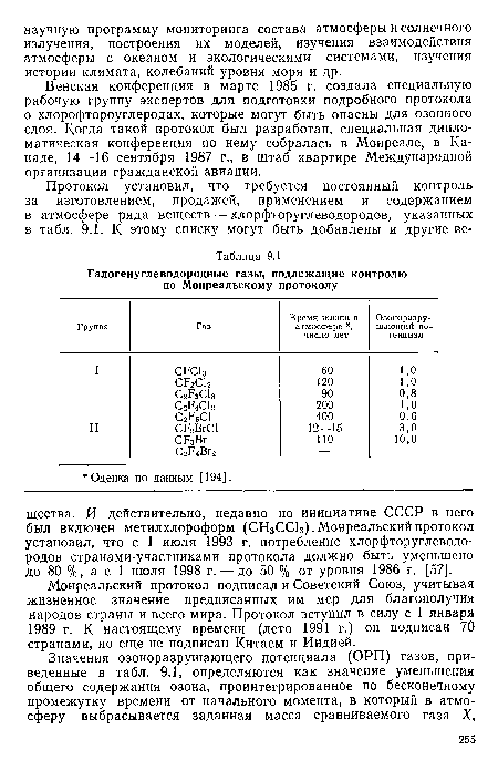 Венская конференция в марте 1985 г. создала специальную рабочую группу экспертов для подготовки подробного протокола о хлорофтороуглеродах, которые могут быть опасны для озонного слоя. Когда такой протокол был разработан, специальная дипломатическая конференция по нему собралась в Монреале, в Канаде, 14—16 сентября 1987 г., в штаб квартире Международной организации гражданской авиации.