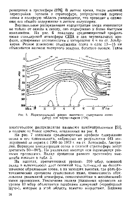 Меридиональный разрез высотного содержания озона (нбар) для марта—апреля [124].