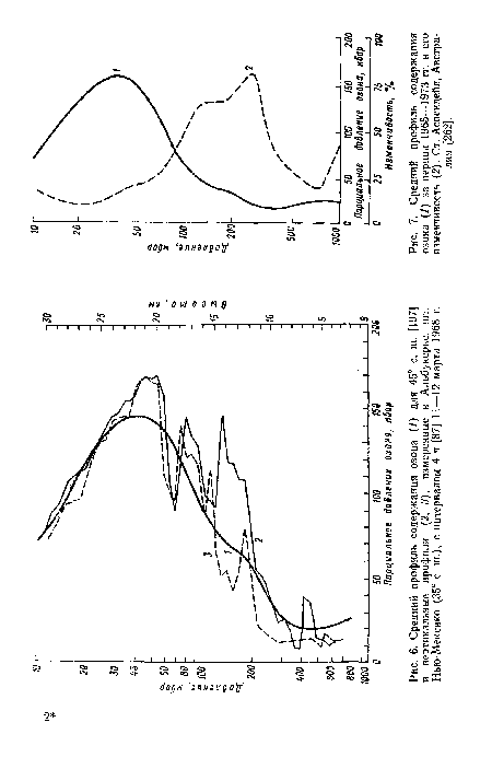 Средний профиль содержания озона (1) для 45° с. ш. [197] и вертикальные профили (2, 3), измеренные в Альбукерке, шт. Нью-Мексико (35° с. ш.), с интервалом 4 ч [87] 11—12 марта 1968 г.