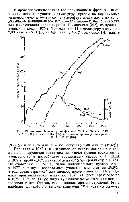 Мировое производство фреонов Ф-11 и Ф-12 в 1943— 1977 г. [335] и доля США (%) в мировом производстве фреонов Ф-11 и Ф-12 [162].