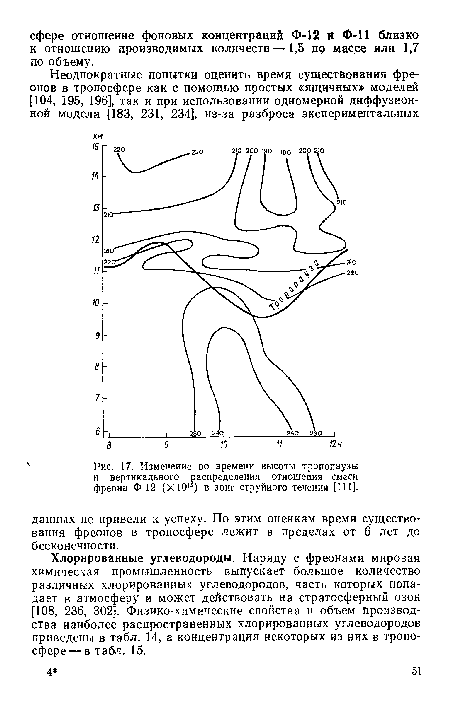 Изменение во времени высоты тропопаузы и вертикального распределения отношения смеси фреона Ф-12 (Х101 ) в зоне струйного течения [111].
