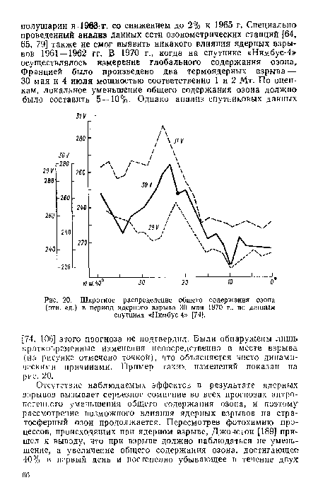 Широтное распределение общего содержания озона (отн. ед.) в период ядерного взрыва 30 мая 1970 г., по данным спутника «Нимбус-4» [74].