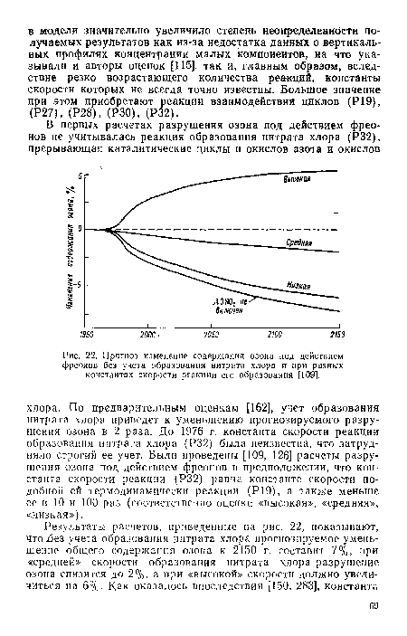 Прогноз изменение содержания озона под действием фреонов без учета образования нитрата хлора и при разных константах скорости реакции его образования [109].