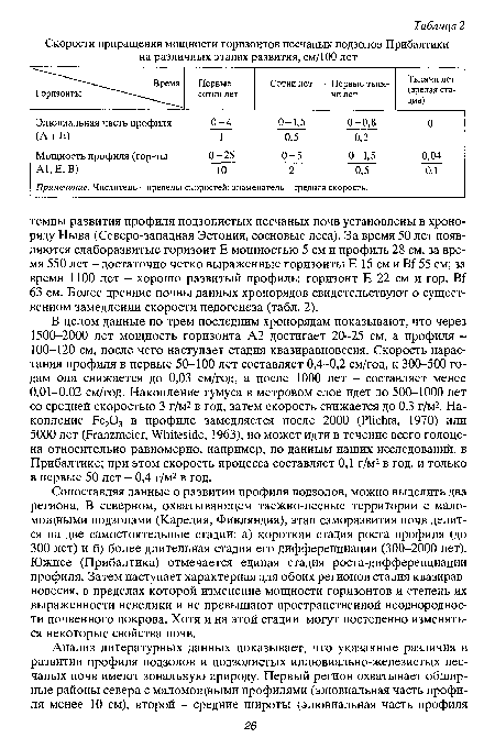 Сопоставляя данные о развитии профиля подзолов, можно выделить два региона. В северном, охватывающем таежно-лесные территории с маломощными подзолами (Карелия, Финляндия), этап саморазвития почв делится на две самостоятельные стадии: а) короткая стадия роста профиля (до 300 лет) и б) более длительная стадия его дифференциации (300-2000 лет). Южнее (Прибалтика) отмечается единая стадия роста-дифференциации профиля. Затем наступает характерная для обоих регионов стадия квазиравновесия, в пределах которой изменение мощности горизонтов и степень их выраженности невелики и не превышают пространственной неоднородности почвенного покрова. Хотя и на этой стадии могут постепенно изменяться некоторые свойства почв.