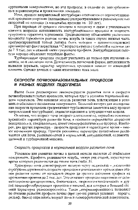 Хроноряды почв демонстрируют важную черту педогенеза - достаточно строгую выдержанность скорости процессов и длительности прохождения этапов развития почвы от начальной стадии до зрелого состояния профиля на протяжении времени до 2 тыс. лет. Это отличает процессы педогенеза от седи-ментационно-денудационных, биотических, гидролого-климатических и других ландшафтообразующих процессов и явлений, для которых в большей степени характерна разноскоростность. Такая детерминированность позволяет по степени развития профиля почвы (при прочих равных условиях - породы, рельеф, биота) определять возраст почв и геоморфологической поверхности.