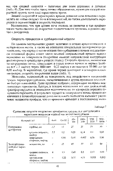 Знание скоростей и характерных времен развития почв позволяет определять не только возраст почв и поверхностий, но также длительность перерывов в седиментации и скорость последней.