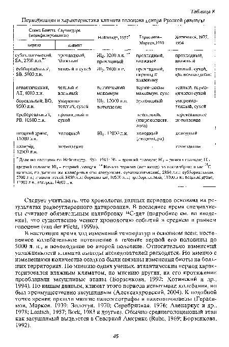 Следует учитывать, что хронология данных периодов основана на результатах радиоуглеродного датирования. В последнее время специалисты считают обязательным калибровку 4С-дат (подробнее см. во введении), что существенно меняет хронологию событий в среднем и раннем голоцене (van der Plicht, 1999а).