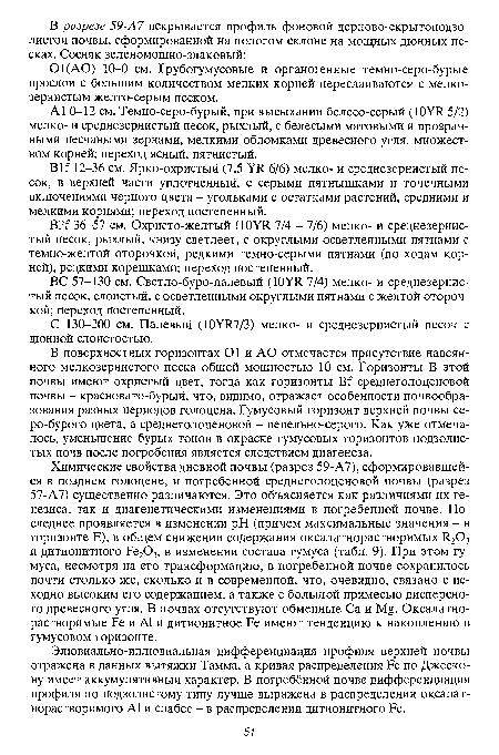 А1 0-12 см. Темно-серо-бурый, при высыхании белесо-серый (ШУЯ 5/2) мелко- и среднезернистый песок, рыхлый, с белесыми матовыми и прозрачными песчаными зернами, мелкими обломками древесного угля, множеством корней; переход ясный, пятнистый.